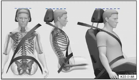 Volkswagen ID.4 position correcte ceinture épaule bassin appuie tête
