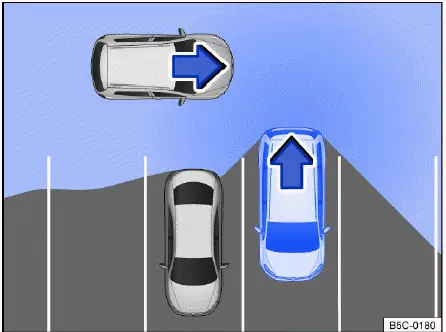 Volkswagen ID.4 zone surveillance assistant sortie stationnement radar arrière