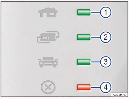 Boîtier protection câble recharge Volkswagen ID.4 voyants LED fonctionnement et défaut