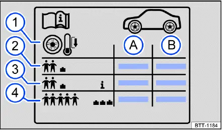 Symboles pression pneus Volkswagen ID.4 tableau recommandations gonflage