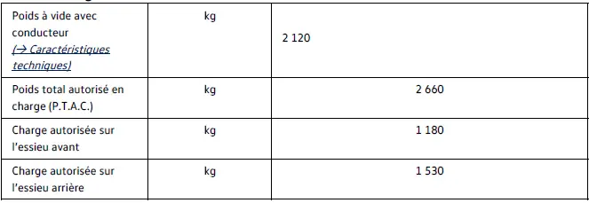 Charges essieux Volkswagen ID.4 150 kW