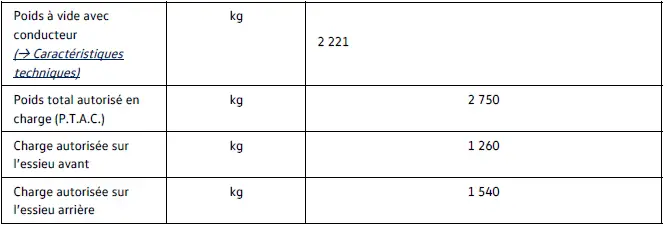 Répartition poids AWD Volkswagen ID.4 195 kW