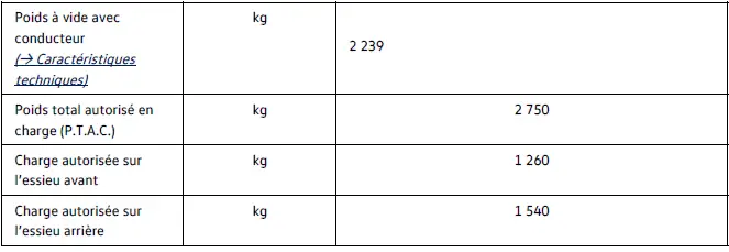 Charges essieux Volkswagen ID.4 220 kW