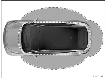 Volkswagen ID.4 zones de proximité système Keyless Access détection clé