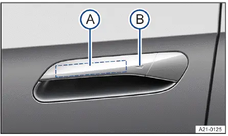 Volkswagen ID.4 poignée de porte surfaces tactiles détection intérieure extérieure