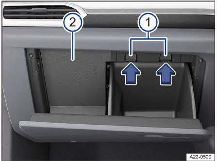 Boîte fusibles Volkswagen ID.4 côté passager accès derrière boîte à gants