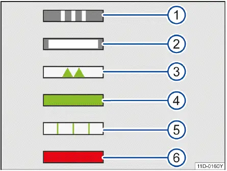 Codes LED recharge Volkswagen ID.4