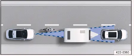 Volkswagen ID.4 détection véhicule compact angle mort capteurs