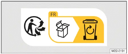 Symbole tri déchets Volkswagen ID.4 Fig 2