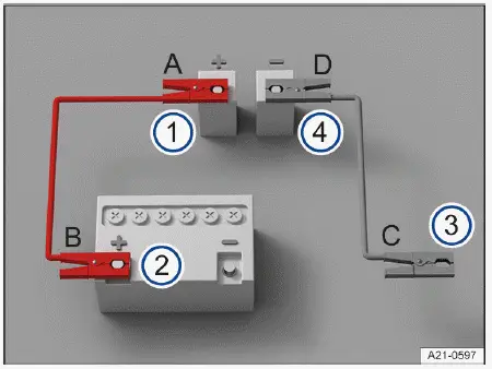 Schéma connexion câbles démarrage Volkswagen ID.4 ordre branchement sécurité