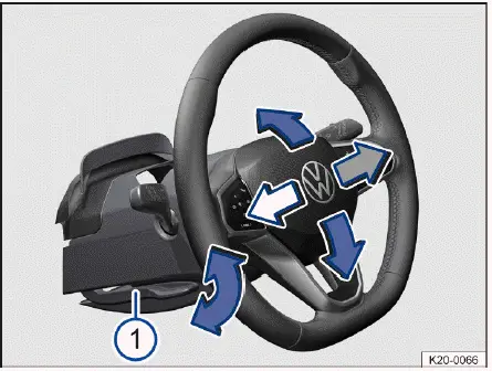 Volkswagen ID.4 levier de réglage du volant sous la colonne de direction