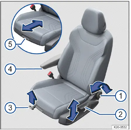 Volkswagen ID.4 commandes mécaniques réglage siège conducteur