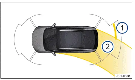 Volkswagen ID.4 affichage système aide stationnement écran infotainment