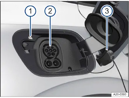 Prise recharge Volkswagen ID.4 emplacement arrière droit