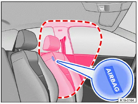 Volkswagen ID.4 airbag central emplacement dossier siège conducteur