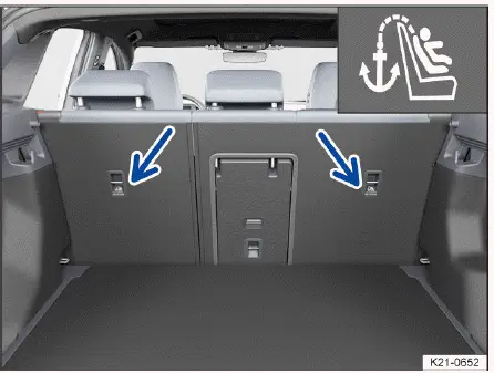 Volkswagen ID.4 ancrages Top Tether banquette arrière points fixation