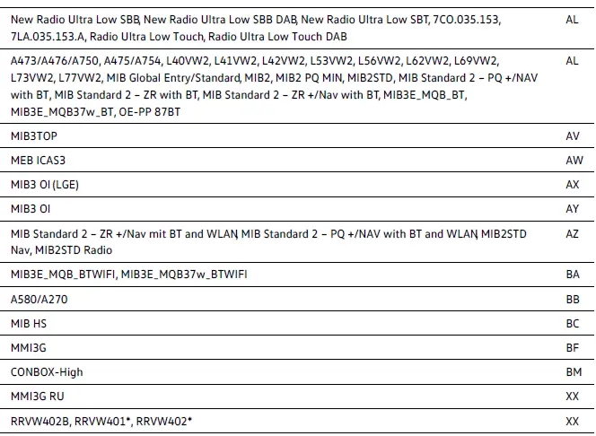 Infodivertissement Volkswagen ID.4