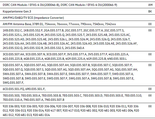 Données antennes Volkswagen ID.4